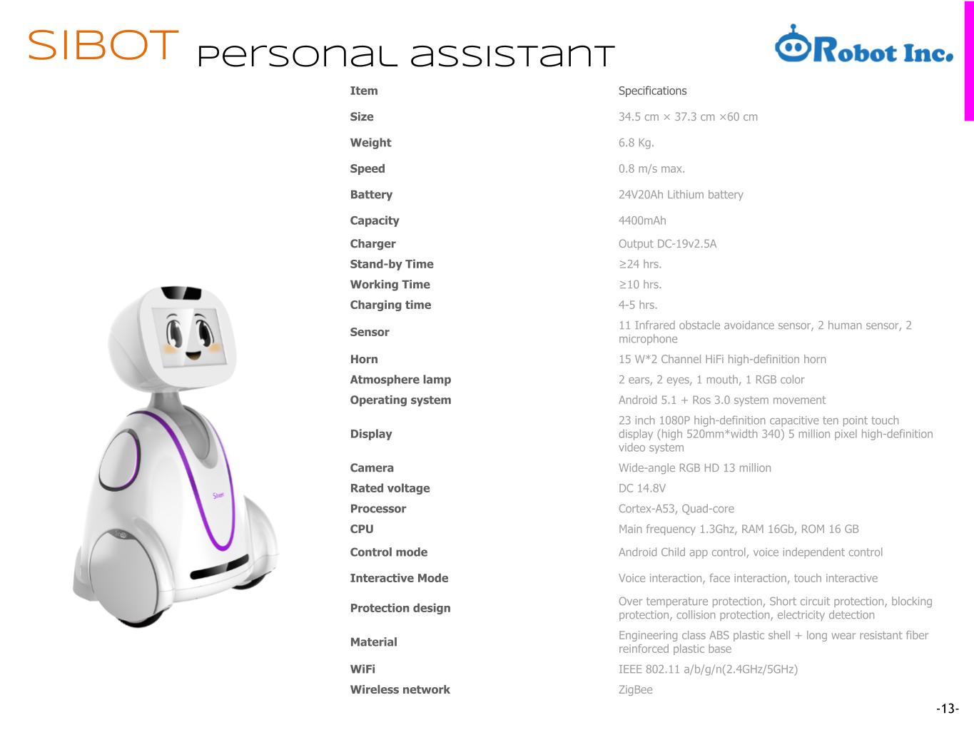Sibot Detail