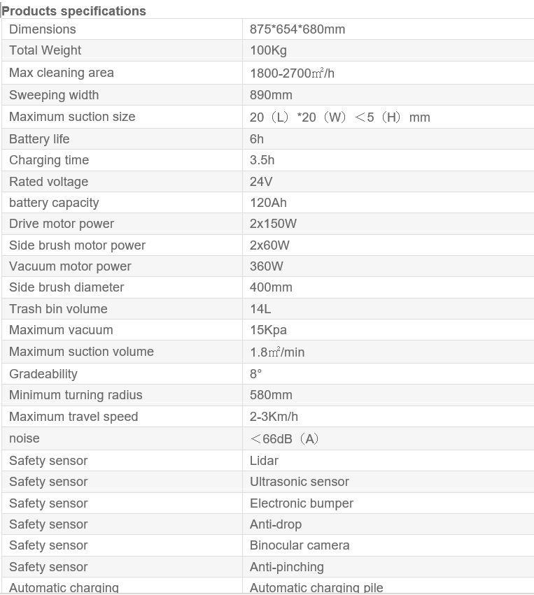 itr Detail
